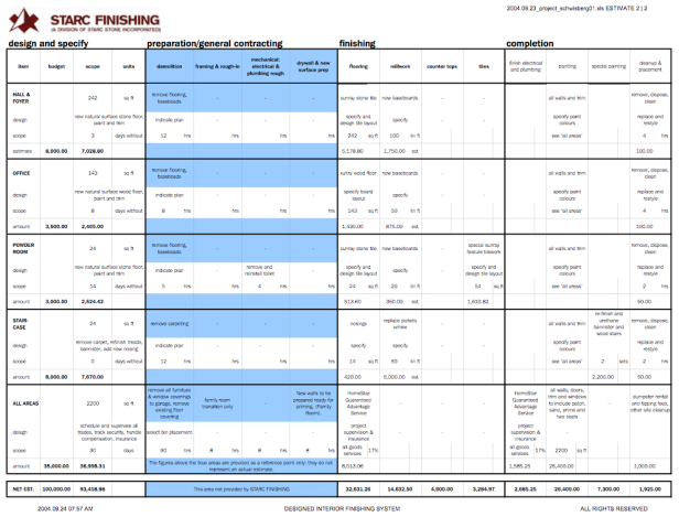 Starc Finishing Customer Quotation neatly demonstrates X8's 2x4 x 4x2 Structure.