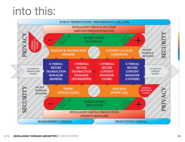 UXexcellence23