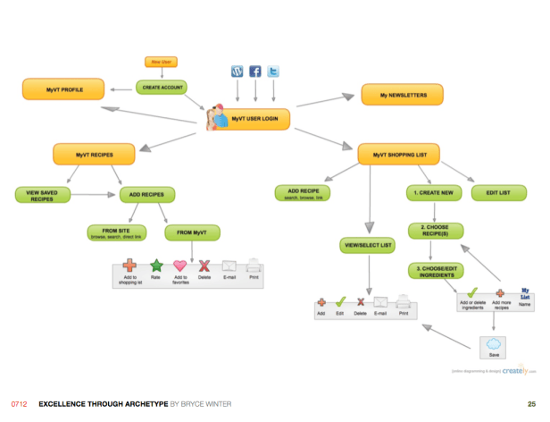 UXexcellence25