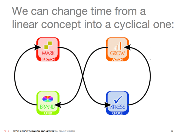 UXexcellence27